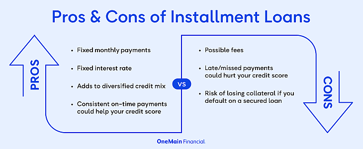 A comparison of the pros and cons of installment loans.