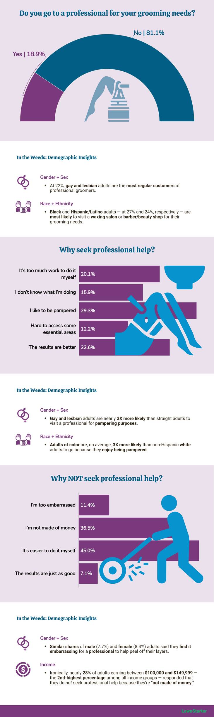 infographic showing grooming choices