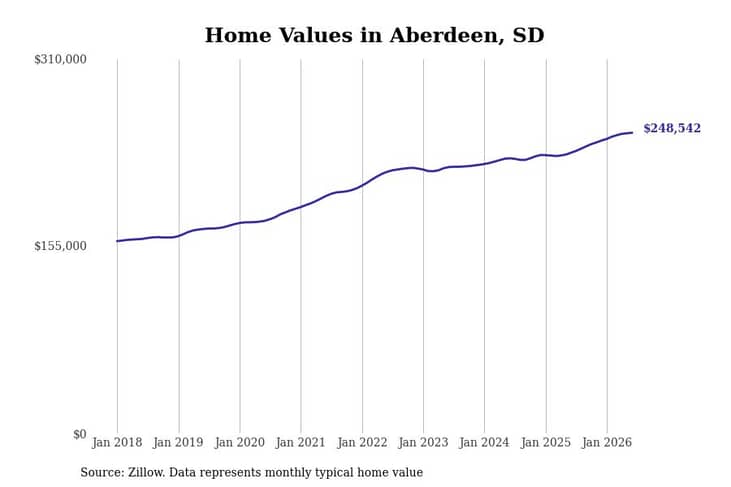 #49. Aberdeen