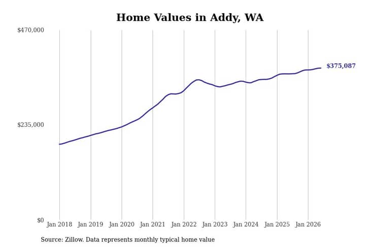 #4. Addy, WA