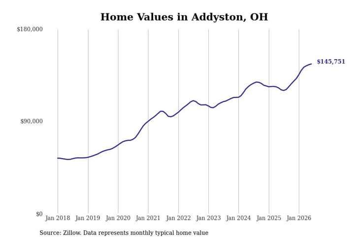 #38. Addyston
