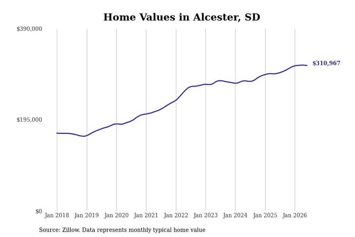 #45. Alcester