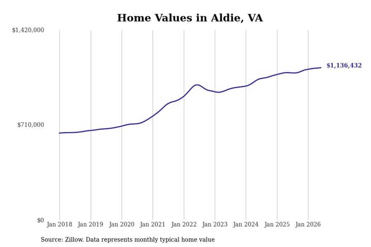 #8. Aldie