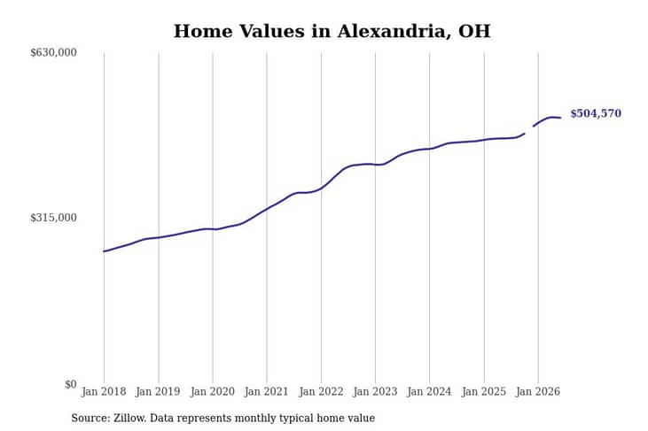 #9. Alexandria