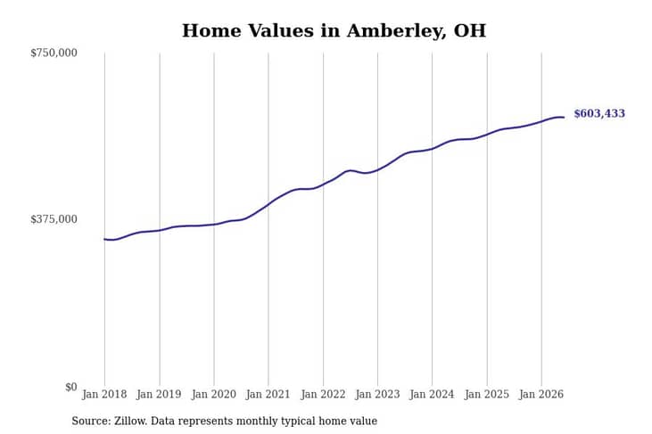 #41. Amberley