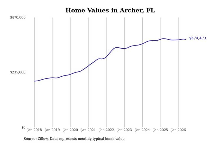 #3. Archer, FL