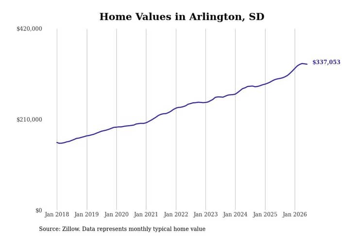 #7. Arlington