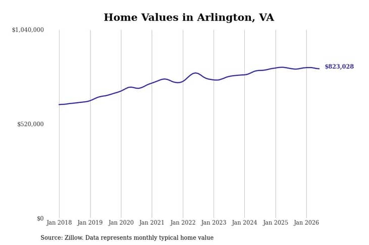 #25. Arlington