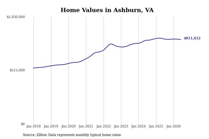 #28. Ashburn