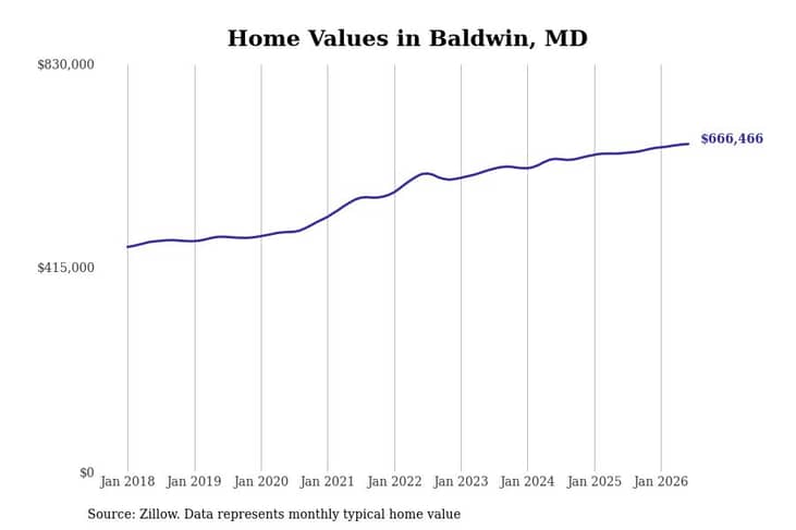 #27. Baldwin