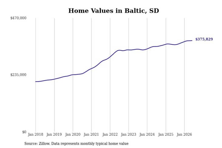 #48. Baltic