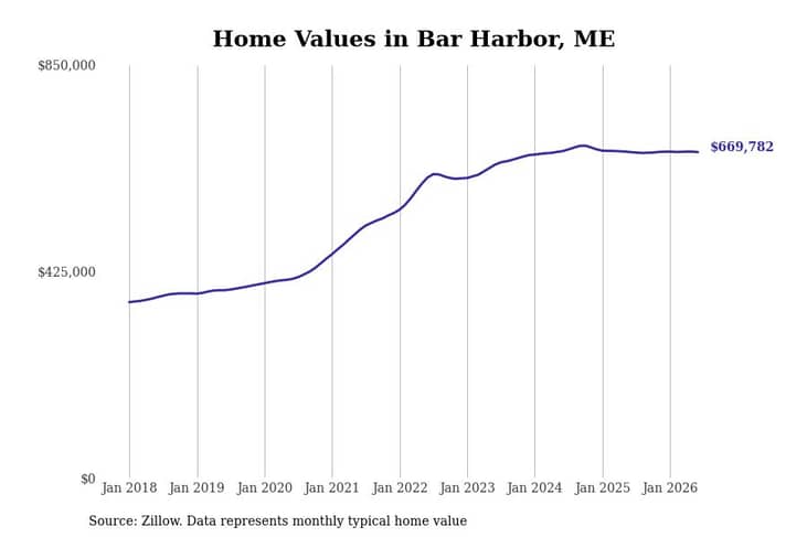 #18. Bar Harbor