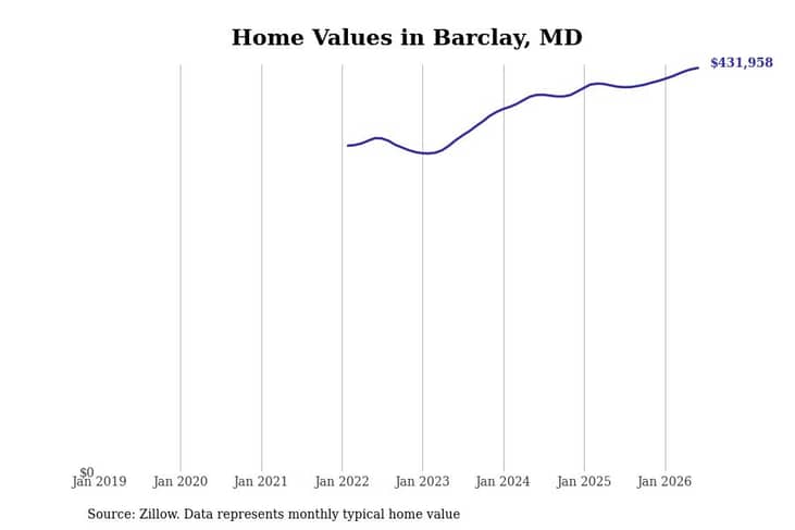 #21. Barclay