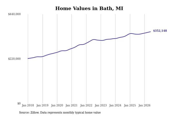 #3. Bath, MI