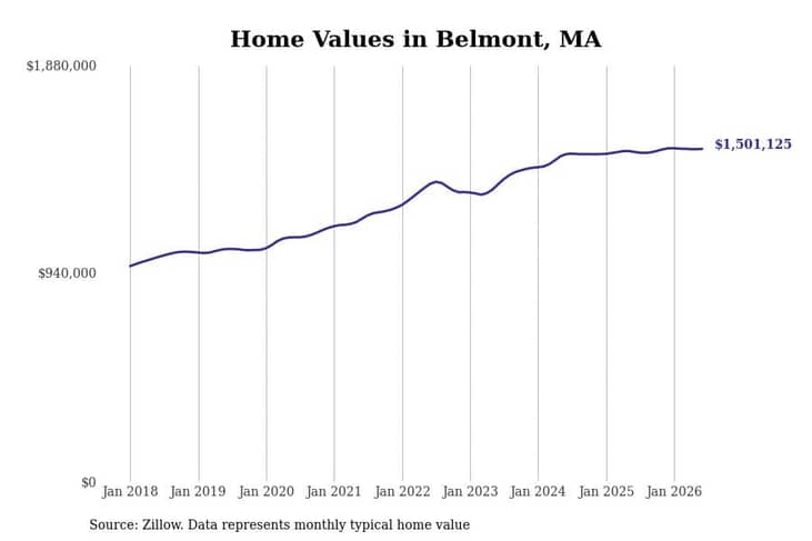 #14. Belmont