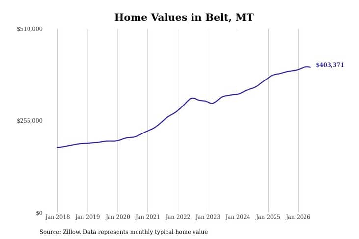 #7. Belt, MT