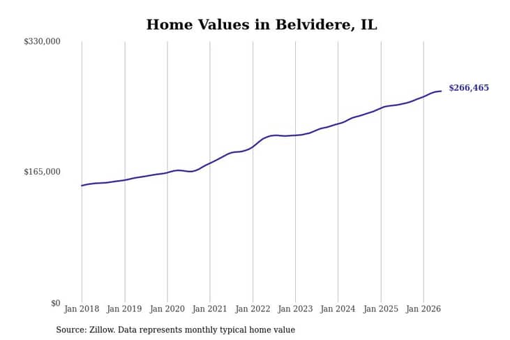 #10. Belvidere, IL