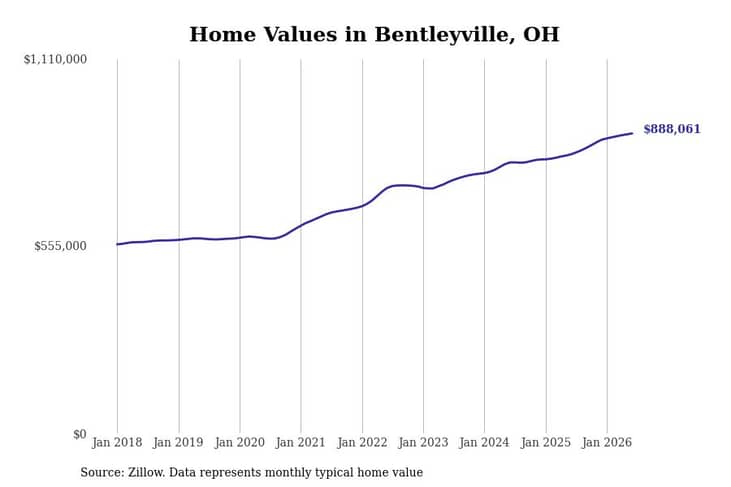 #4. Bentleyville