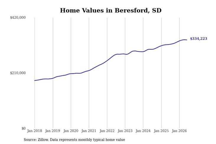 #43. Beresford