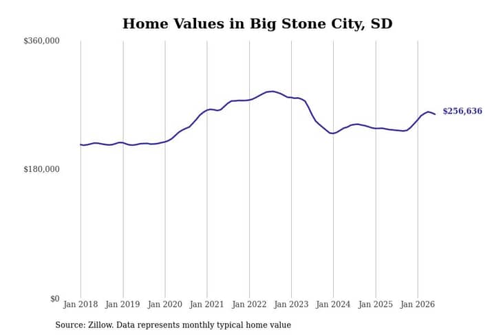 #26. Big Stone City