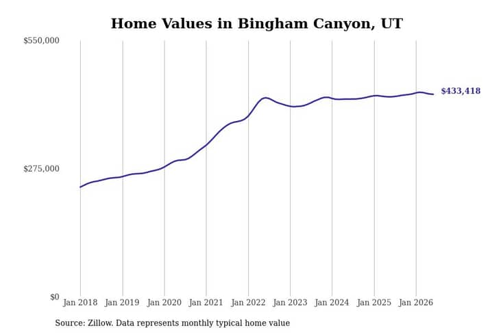 #28. Bingham Canyon, UT