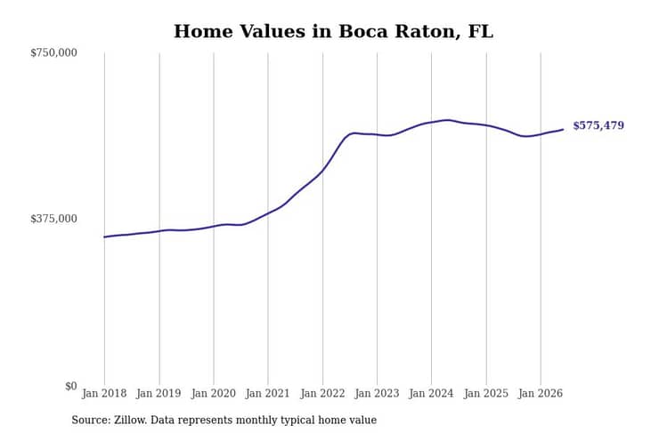 #26. Boca Raton, FL