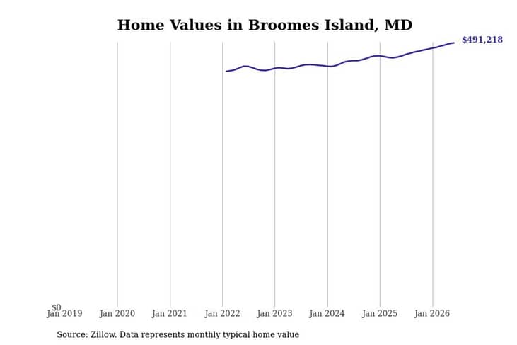 #6. Broomes Island