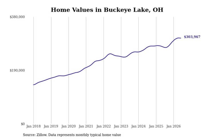 #16. Buckeye Lake