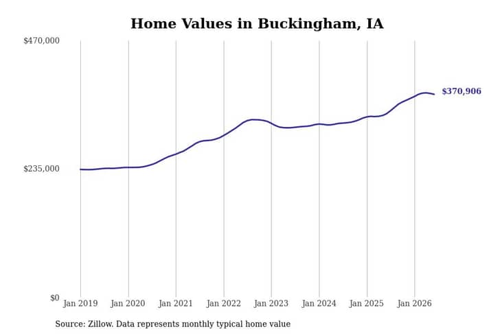 #23. Buckingham