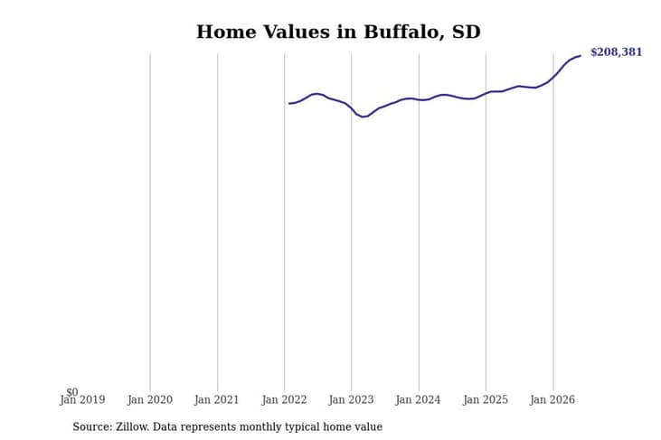 #32. Buffalo