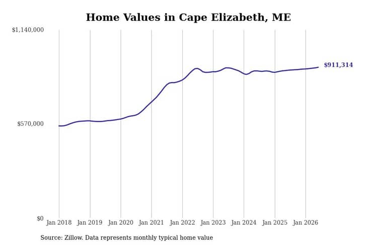 #5. Cape Elizabeth