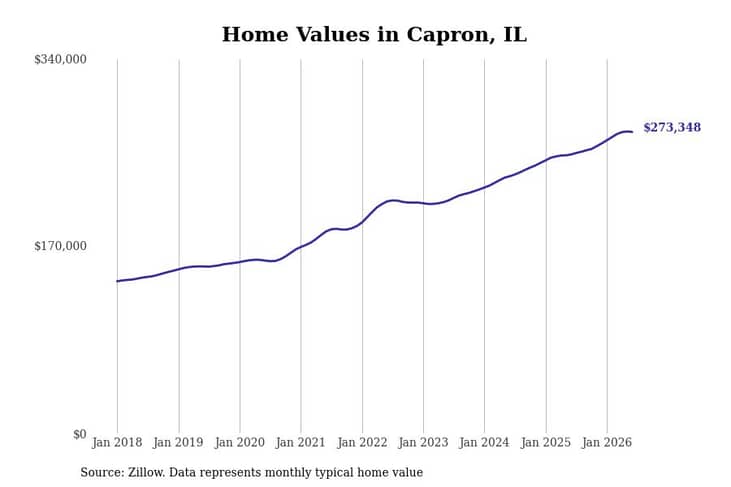 #9. Capron, IL
