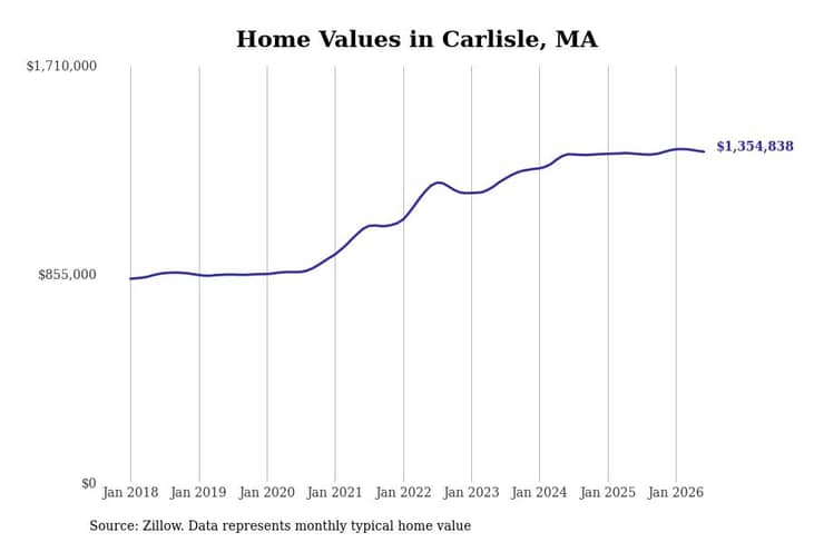 #19. Carlisle