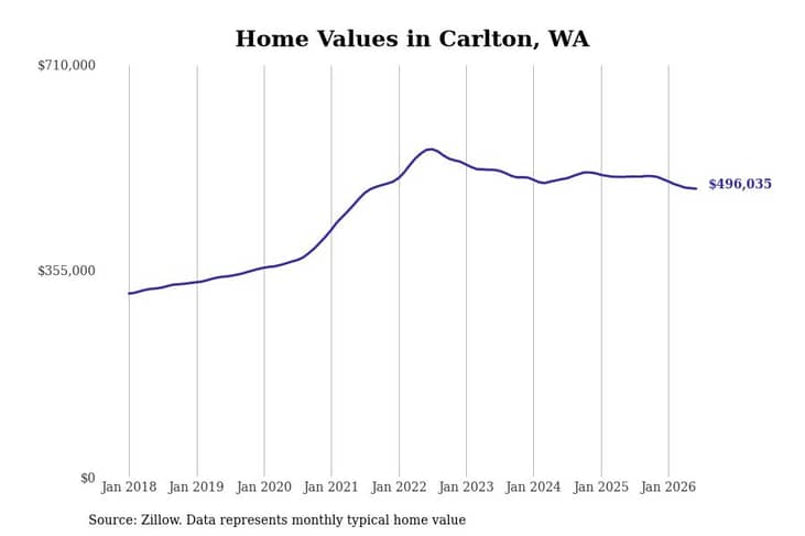 #11. Carlton, WA