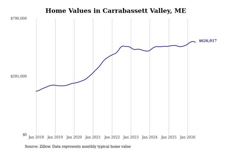 #24. Carrabassett Valley