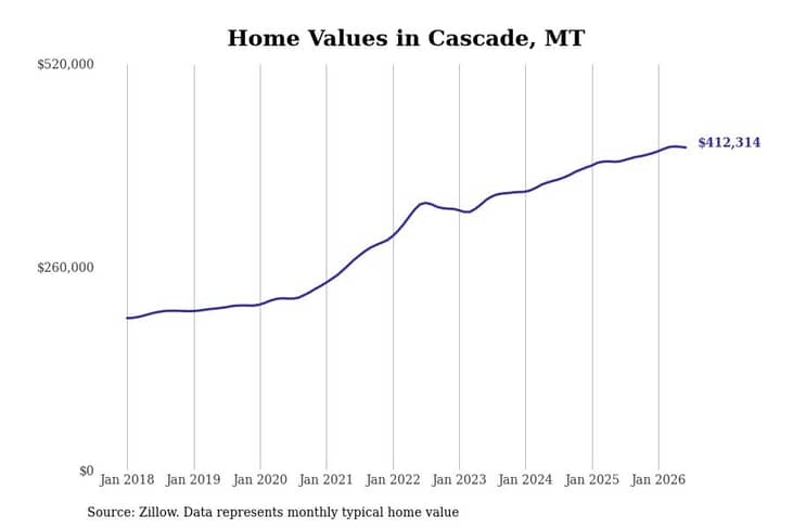 #6. Cascade, MT