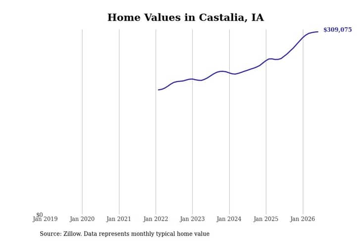 #6. Castalia