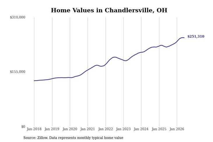 #32. Chandlersville