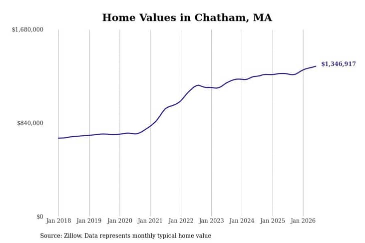 #21. Chatham