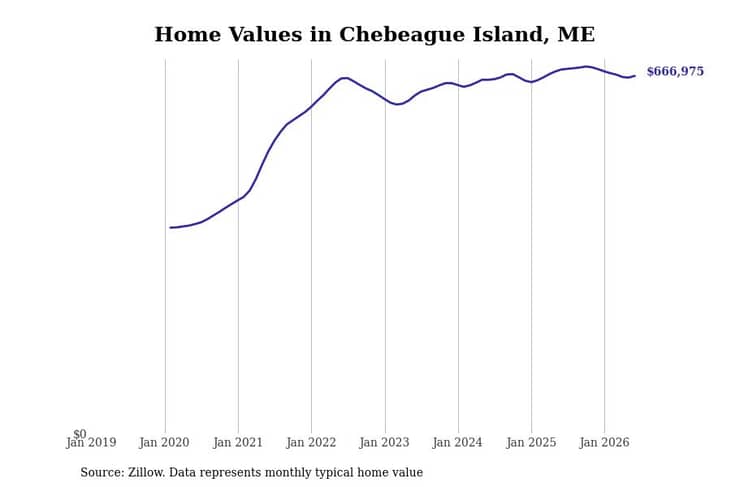 #20. Chebeague Island