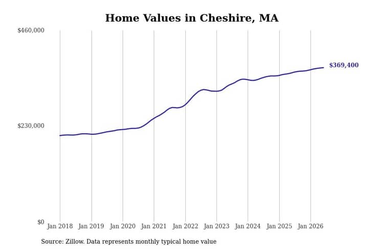 #20. Cheshire, MA