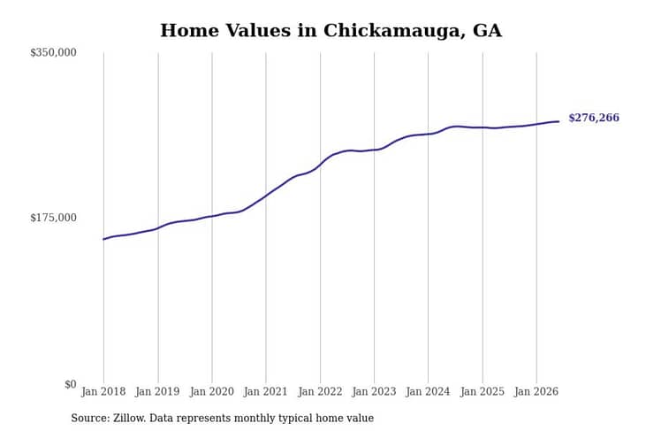 #13. Chickamauga, GA