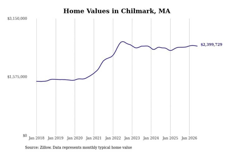 #2. Chilmark