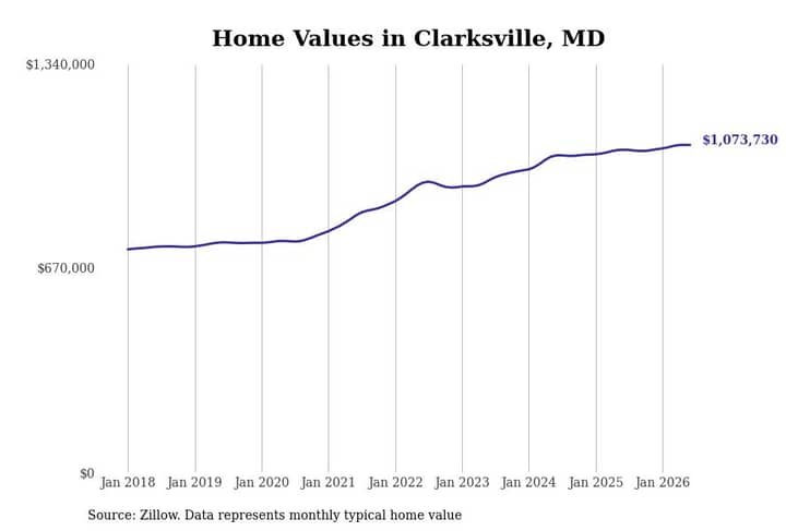 #49. Clarksville