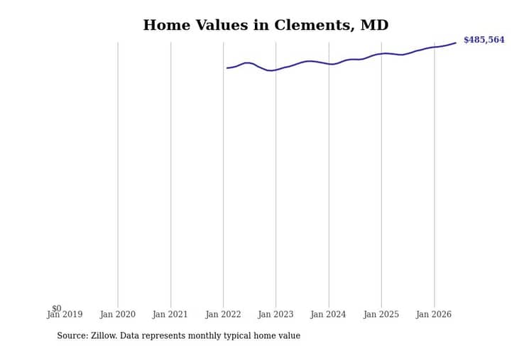 #11. Clements