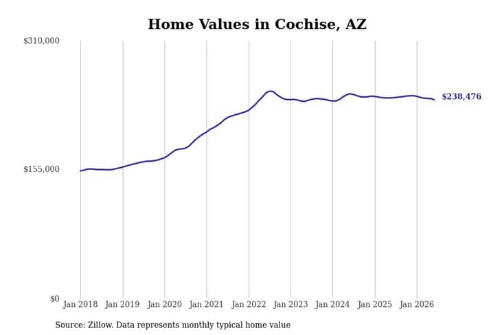 #6. Cochise, AZ