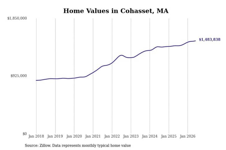 #15. Cohasset