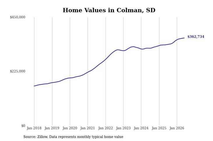 #15. Colman