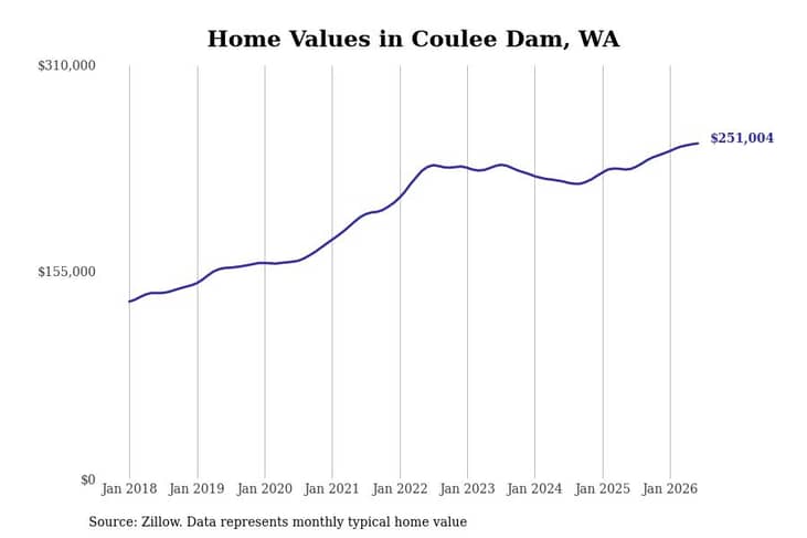 #18. Coulee Dam, WA