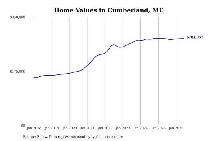 #10. Cumberland